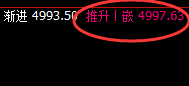 沪银：精准小修正，完美4小时洗盘结构