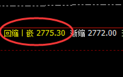甲醇：精准展开规则化宽幅振荡，最轻松、完美的利润