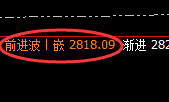甲醇：精准展开规则化宽幅振荡，最轻松、完美的利润