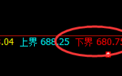 铁矿石：精准修正式洗盘结构，反复无常，多空通杀