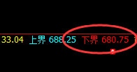 铁矿石：精准修正式洗盘结构，反复无常，多空通杀