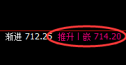 铁矿石：精准修正式洗盘结构，反复无常，多空通杀