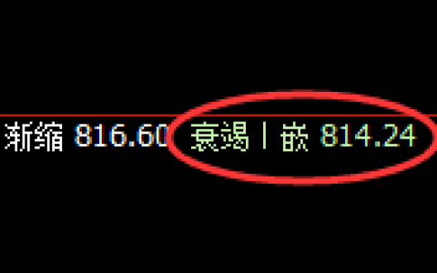 动力煤：价差式精准洗盘结构，规则化策略随心所欲
