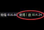 动力煤：价差式精准洗盘结构，规则化策略随心所欲