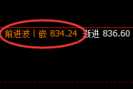 动力煤：价差式精准洗盘结构，规则化策略随心所欲