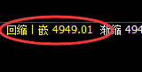 沪银：精准规则化极端回补修正结构，送利又送喜