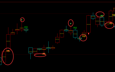 沪银：4小时周期（多空信号）超95%精准转折结构