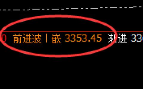 燃油：精准小幅回升，价格结构规则精确运行