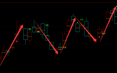 硅铁：日线（多空信号）精准转折结构，超95%胜率