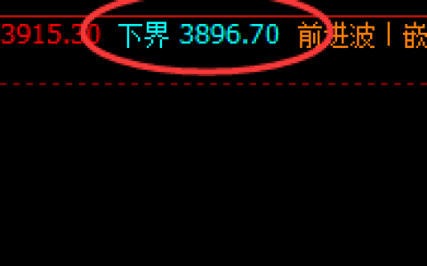 豆粕：4小时实价结构精准触及，并精准快速拉升