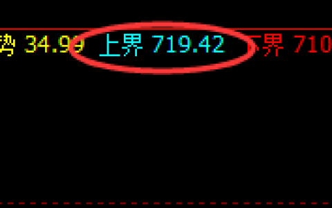 铁矿石：精准冲高回落，价格规则以4小时修正式洗盘为主