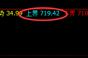 铁矿石：精准冲高回落，价格规则以4小时修正式洗盘为主