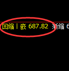 铁矿石：精准冲高回落，价格规则以4小时修正式洗盘为主