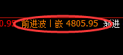 螺纹：跌超2%，午后加速回撤，4小时结构精准下行