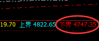 螺纹：跌超2%，午后加速回撤，4小时结构精准下行