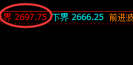 焦煤：日线结构精准冲高回落，有回补则修正