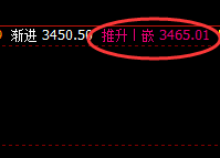 焦炭：精准回补修正式结构，实现完美快速回撤