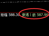 原油：涨超5%，4小时结构性低点精准实现快速拉升