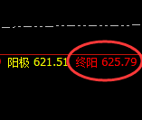 原油：涨超5%，4小时结构性低点精准实现快速拉升