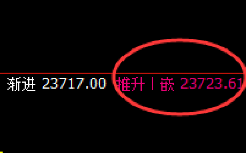 恒指：跌超3%，1小时周期规则实现精准大幅回撤