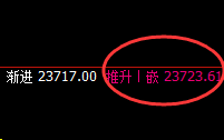 恒指：跌超3%，1小时周期规则实现精准大幅回撤