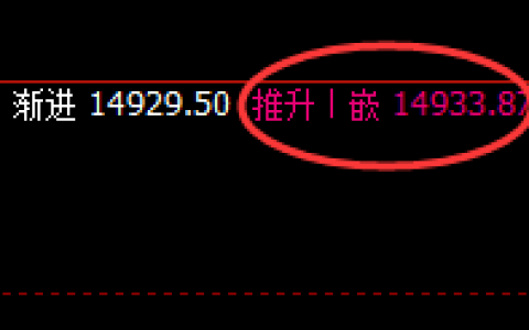 A50：4小时结构性高点，精准触及并疯狂单边回撤