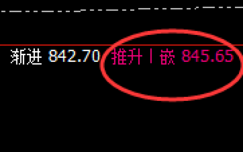 动力煤：全天精准单边回撤，价格高点完美无误