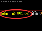 动力煤：全天精准单边回撤，价格高点完美无误
