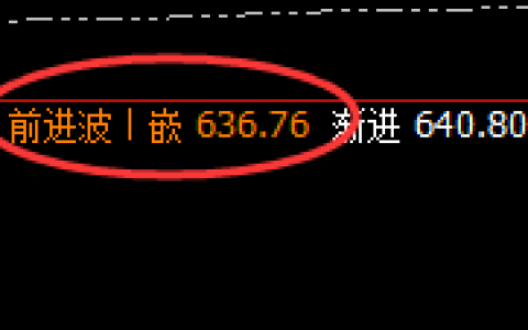 原油：回补修正式洗盘结构，精准强势冲高回落