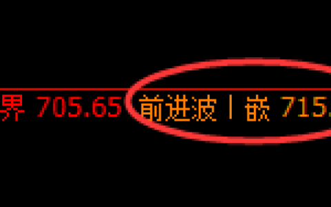 铁矿石：跌超2%，规则化最高点精准交易