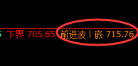铁矿石：跌超2%，规则化最高点精准交易