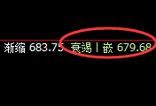 铁矿石：跌超2%，规则化最高点精准交易