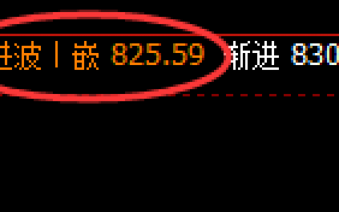动力煤 ：精准波动，让规则实现你的交易梦想
