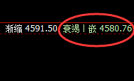 螺纹：跌超2%，精准体会规则化交易的神奇魅力