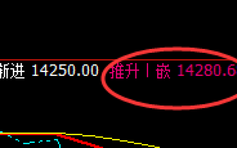 橡胶：价格与时间规则的典型产物，闭眼交易，为所欲为