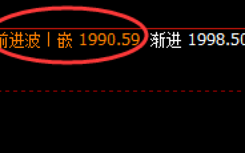 玻璃：跌超6%，规则化开仓，大满贯跟踪