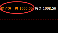 玻璃：跌超6%，规则化开仓，大满贯跟踪