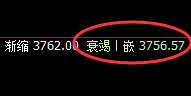 豆粕：精准宽幅波动，开合之间、规则使然