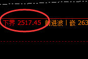焦煤：价格展开精准快速修正，这是周线修正结构
