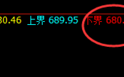 铁矿石：精准产生价格修正，并于4小时展开快速洗盘