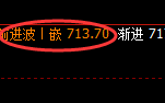 铁矿石：精准产生价格修正，并于4小时展开快速洗盘