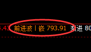 动力煤：延续精准强势的价格修正，有规则无风险