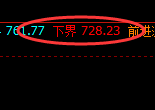 动力煤：延续精准强势的价格修正，有规则无风险