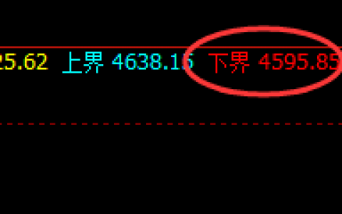 螺纹：4小时精准洗盘，上周五午后就已经形成