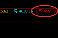 螺纹：4小时精准洗盘，上周五午后就已经形成