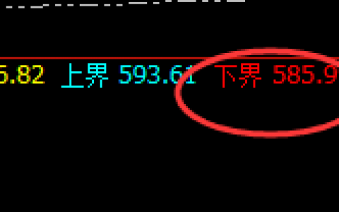 原油：4小时强势低点，精准止跌回升