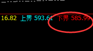 原油：4小时强势低点，精准止跌回升
