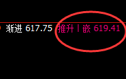 原油：4小时强势低点，精准止跌回升
