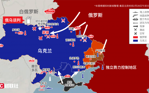 俄罗斯与乌克兰会谈正式开始