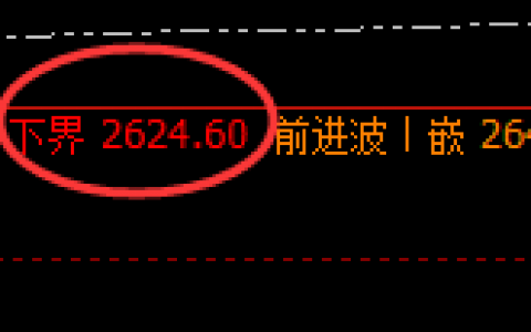 焦煤：4小时强势低点精准拉升，并实现高点回补